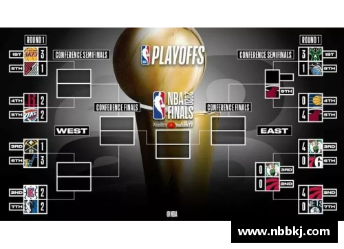 永盈彩票2014 NBA季后赛全面对阵图及最新赛况 - 副本