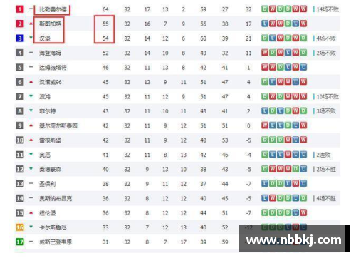 永盈彩票拜仁5-0大胜传特，德甲领先优势再度扩大 - 副本