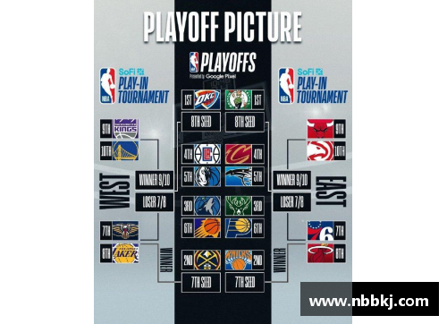 永盈彩票10月31日NBA赛程出炉_湖人队全力冲击首胜,勇士队有望避免2