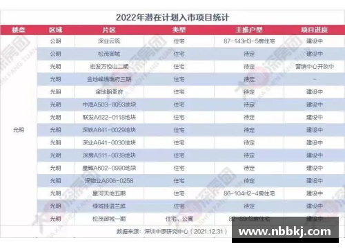 永盈彩票NBA深圳季前赛门票销售及赛程安排详情 - 副本